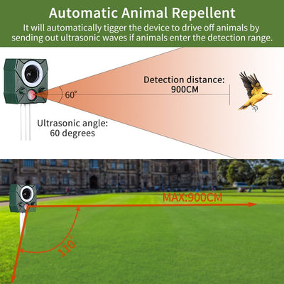 Repelente Solar para Animales - Image 9
