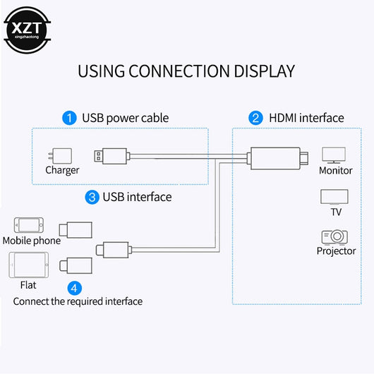 Adaptador Inalámbrico HDMI 3 en 1 para Espejo de Pantalla 4K - Image 9