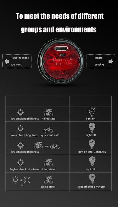 Luz de Advertencia Nocturna Impermeable para Ciclismo - Image 13