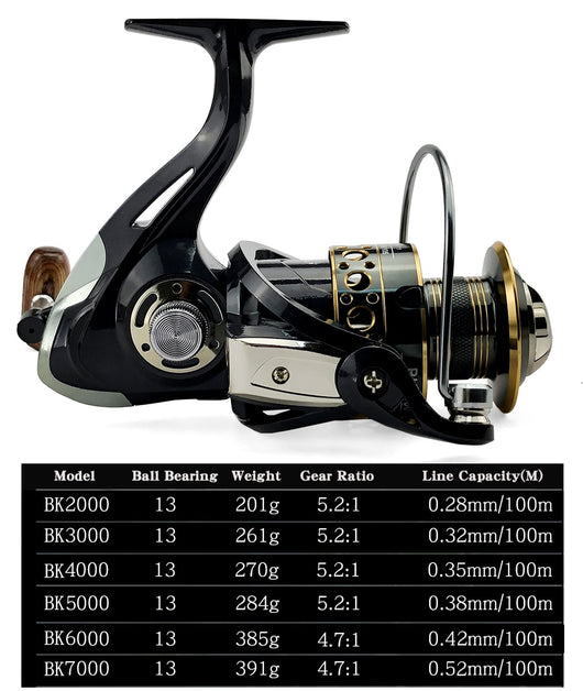 Set Completo de Rueda de Pesca y Pértiga para Balsa - Image 6