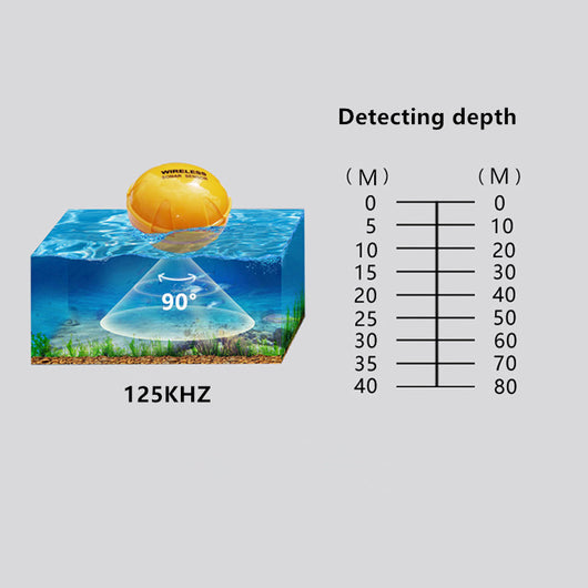 Buscador de Peces con Sonar Inalámbrico - Image 11