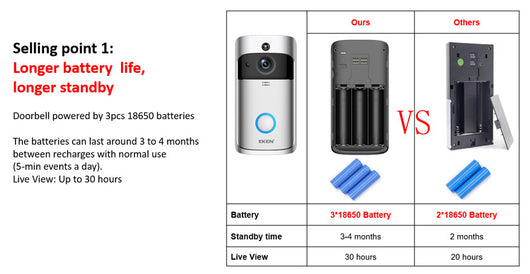 Timbre Inteligente WiFi con Video y Seguridad Inalámbrica - Image 42
