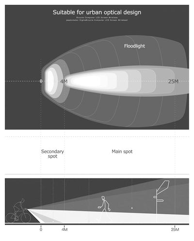 Luz Frontal para Bicicleta Resistente al Agua con Carga USB - Image 12