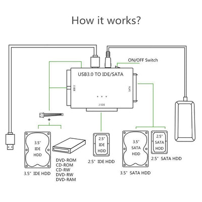Adaptador SATA a USB 3.0 para 3 Discos Duros - Transferencia Ultrarrápida - Image 9