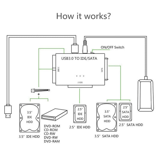 Adaptador SATA a USB 3.0 para 3 Discos Duros - Transferencia Ultrarrápida - Image 9