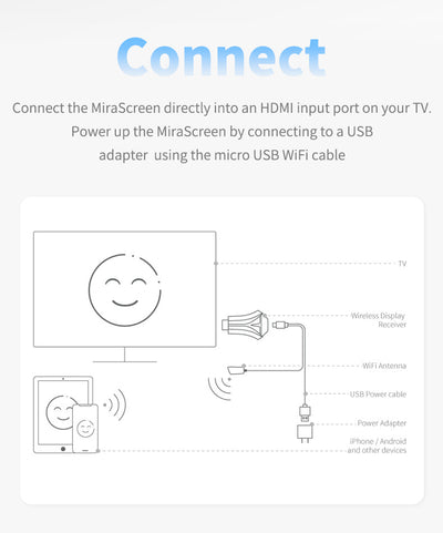 Adaptador HDMI Inalámbrico para Proyector - Espejo de Pantalla WiFi - Image 16
