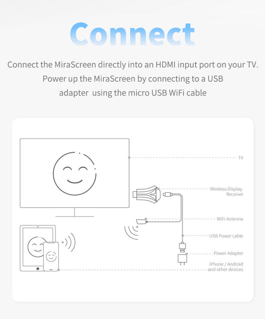 Adaptador HDMI Inalámbrico para Proyector - Espejo de Pantalla WiFi - Image 16