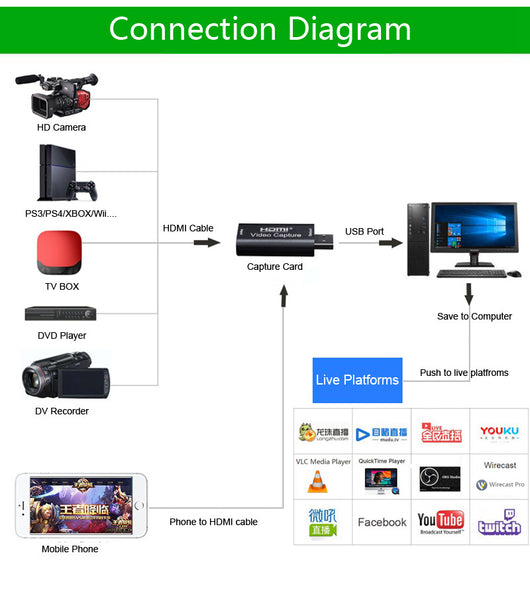 Capturador de Video HDMI para Transmisión en Vivo - Image 9