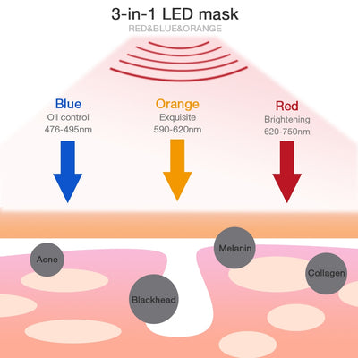 Mascarilla Facial LED de Luz de Colores - Equipo Profesional de Skincare - Image 15