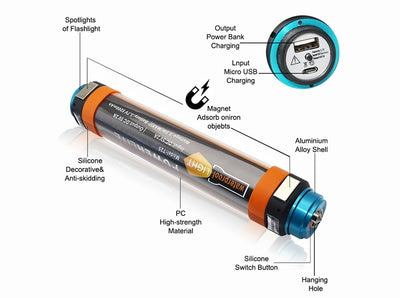 Linterna LED Camping Profesional Recargable - Image 9