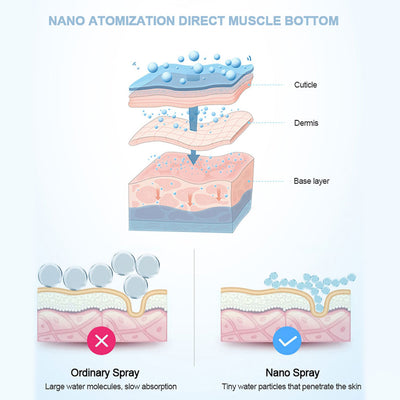 Humidificador Facial con Atomizador - Image 10