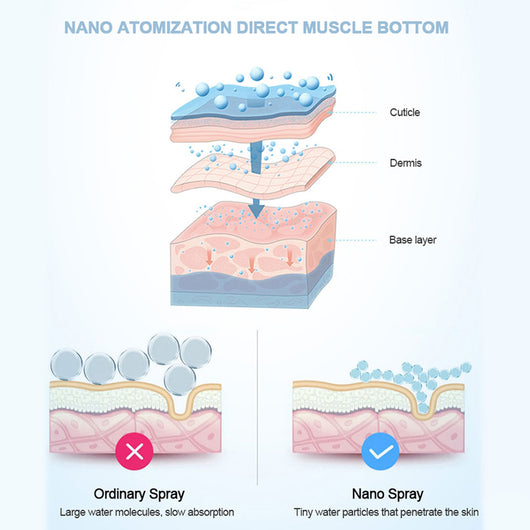 Humidificador Facial con Atomizador - Image 10