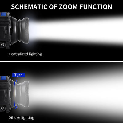 Faro LED Enfocado para Ciclismo y Camping - Luz Potente sin Deslumbramiento - Image 8