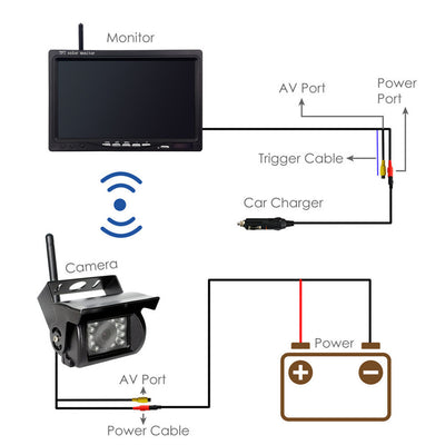 Monitor de Reversa Inalámbrico 7 Pulgadas con Cámara para Carretilla Elevadora - Image 11