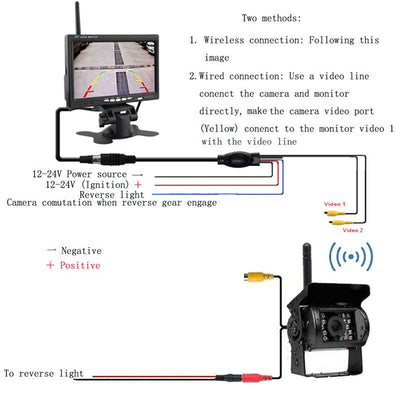 Monitor de Reversa Inalámbrico 7 Pulgadas con Cámara para Carretilla Elevadora - Image 12