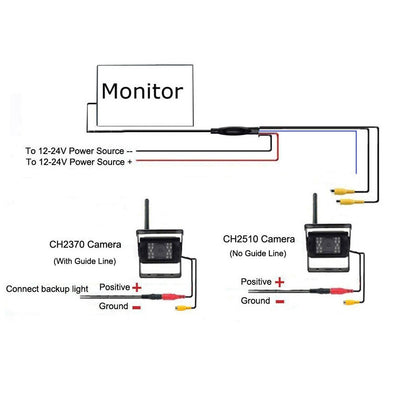 Monitor de Reversa Inalámbrico 7 Pulgadas con Cámara para Carretilla Elevadora - Image 13