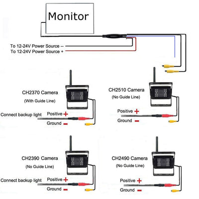 Monitor de Reversa Inalámbrico 7 Pulgadas con Cámara para Carretilla Elevadora - Image 15