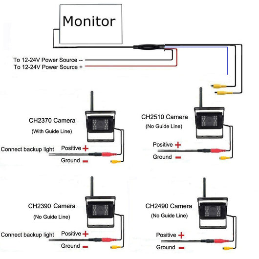Monitor de Reversa Inalámbrico 7 Pulgadas con Cámara para Carretilla Elevadora - Image 15