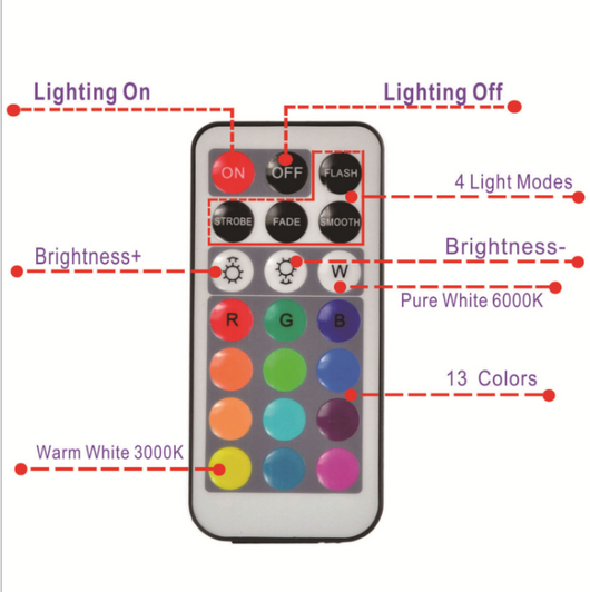 Luz LED Sumergible con Control Remoto - 5 Colores Ajustables - Image 4