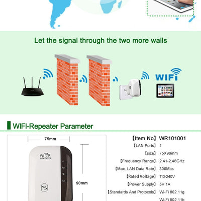 Amplificador WiFi de Largo Alcance - Extensor de Red Inalámbrico - Image 2