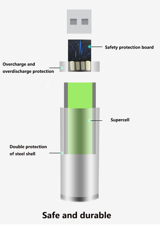 Batería Recargable USB 1.5V AA AAA de Alta Capacidad - Image 7