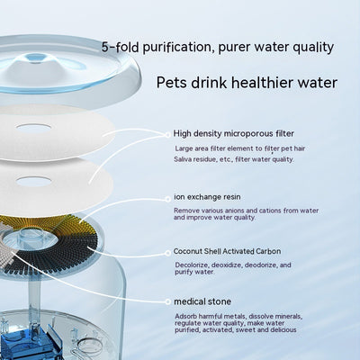 Dispensador de Agua Inteligente con Filtración Automática e Inalámbrico - Image 11