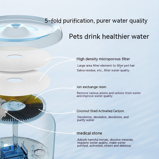 Dispensador de Agua Inteligente con Filtración Automática e Inalámbrico - Image 11