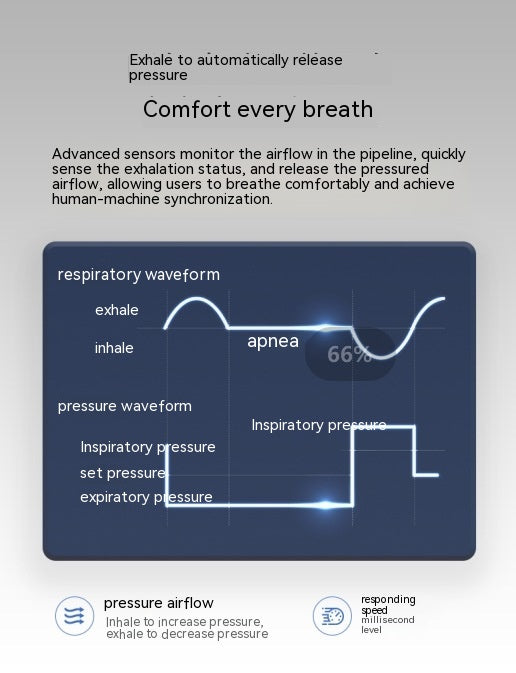 Ventilador Anti-ronquidos Portátil con Tecnología de Exhalación - Image 12