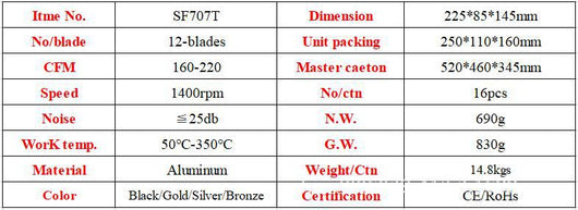 Ventilador Térmico de Chimenea Doble Cabezal 12 Aspas - Image 9