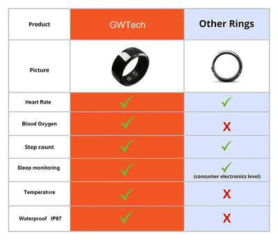 Anillo Inteligente de Monitoreo Cardíaco, Oxígeno y Sueño Resistente al Agua - Image 21