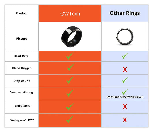 Anillo Inteligente de Monitoreo Cardíaco, Oxígeno y Sueño Resistente al Agua - Image 21