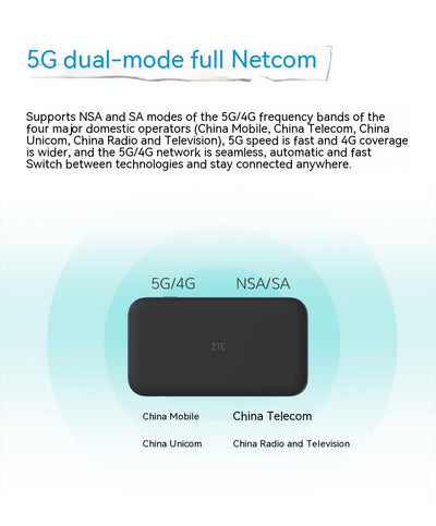 Router Portátil 5G WiFi 6 con Tarjeta SIM - Image 6