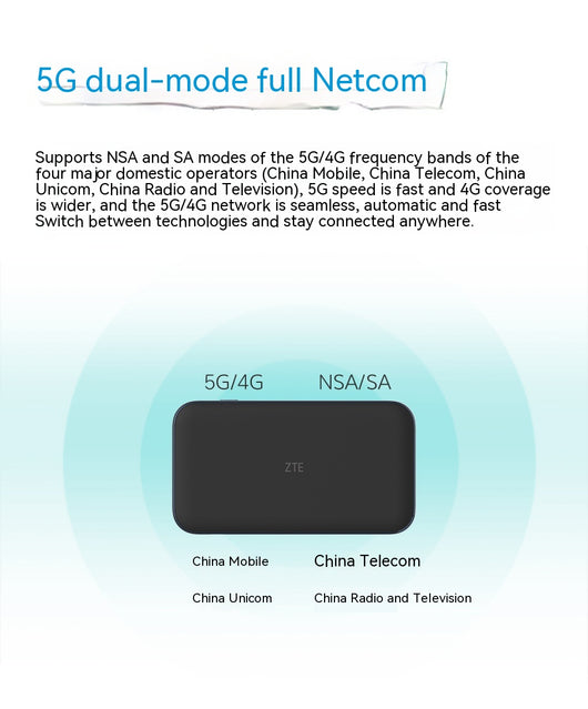 Router Portátil 5G WiFi 6 con Tarjeta SIM - Image 6