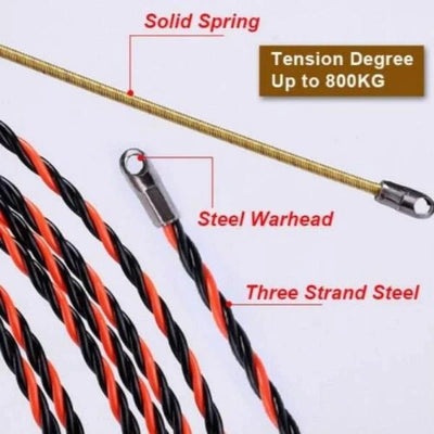 Enhebrador de Cables Eléctricos Profesional - Image 3