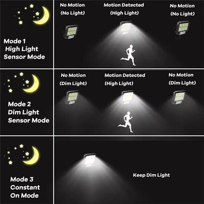 Lámpara Solar de Pared Inteligente con Sensor de Movimiento - 3 Modos de Iluminación - Image 20