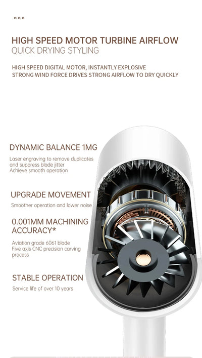 White professional hair dryer with rose gold accents, blue fan, and two control buttons, shown with a US 110V plug and a 360-degree rotating air collector nozzl - Image 21