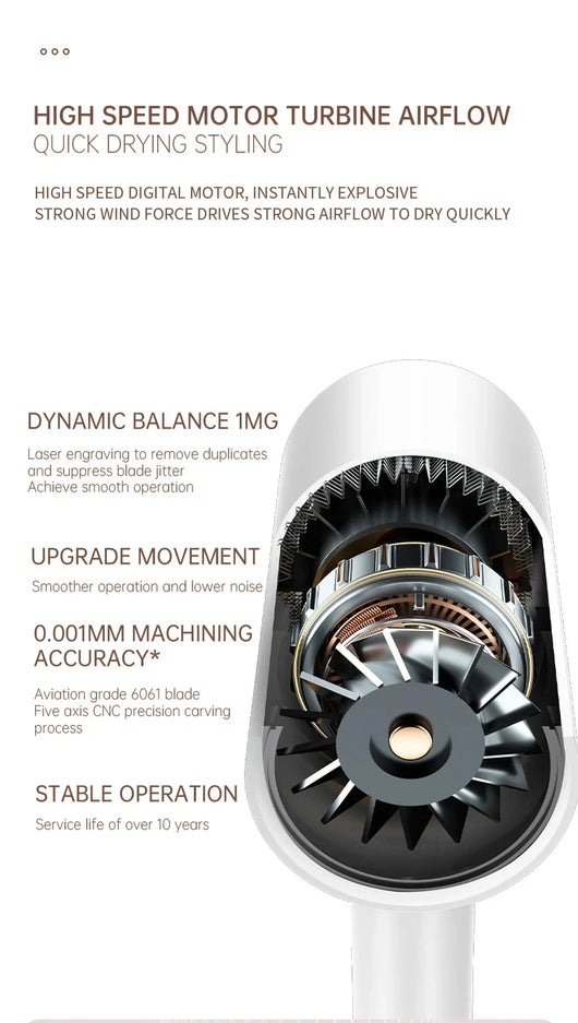 White professional hair dryer with rose gold accents, blue fan, and two control buttons, shown with a US 110V plug and a 360-degree rotating air collector nozzl - Image 21
