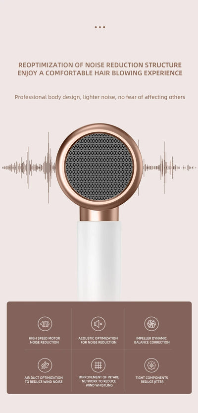 White professional hair dryer with rose gold accents, blue fan, and two control buttons, shown with a US 110V plug and a 360-degree rotating air collector nozzl - Image 49