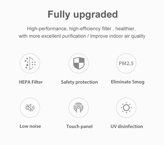 Purificador de Aire Multifuncional con Filtro HEPA H13 y Luz UVC para Hogar y Auto - Image 10