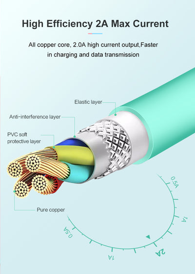 Cable USB Lightning 2A 1M Compatible con iPhone - Carga Rápida y Transferencia de Datos - Image 2