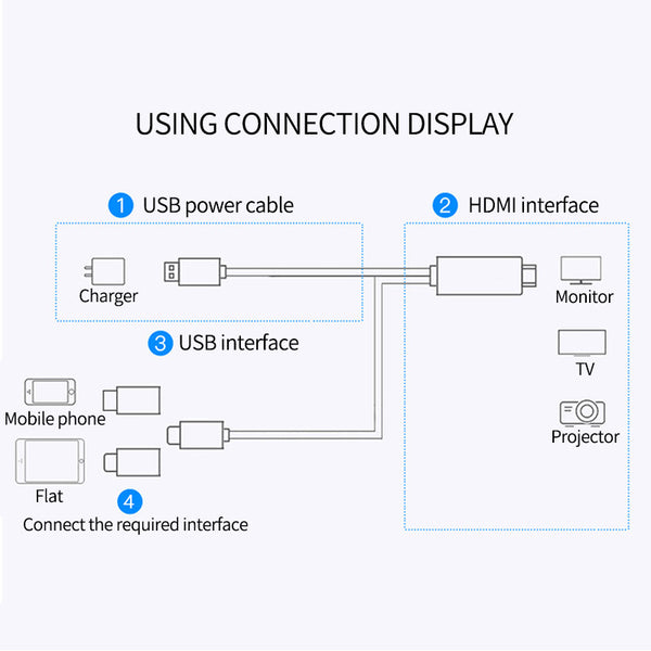Adaptador Inalámbrico HDMI 3 en 1 para Espejo de Pantalla 4K
