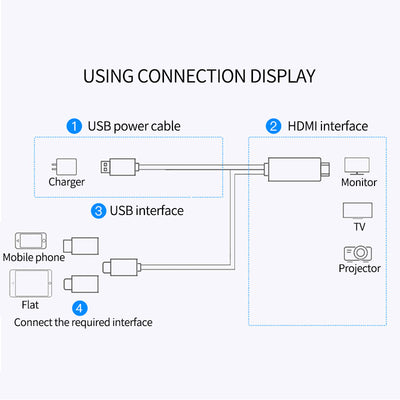 Adaptador Inalámbrico HDMI 3 en 1 para Espejo de Pantalla 4K - Image 2