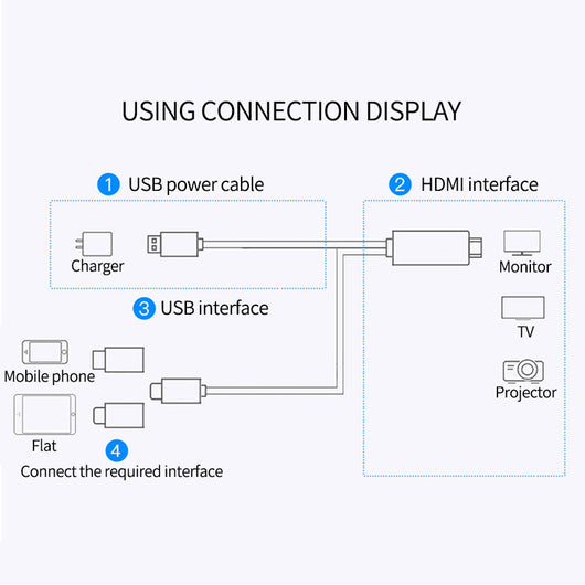 Adaptador Inalámbrico HDMI 3 en 1 para Espejo de Pantalla 4K - Image 2