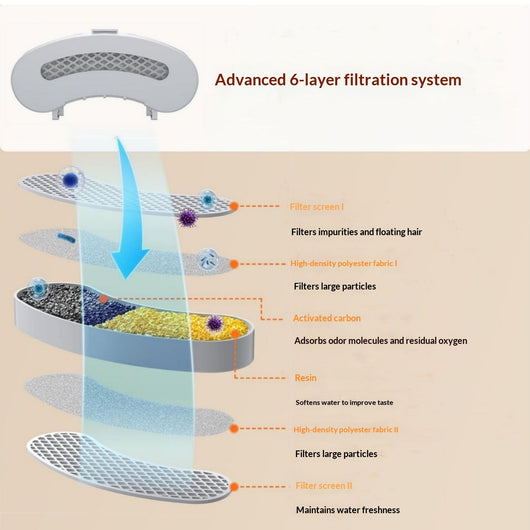 Fuente de Agua Automática para Mascotas con Filtro Silenciosa - Image 2