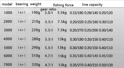 Carrete de Pesca Submarina de Alto Rendimiento - Image 5