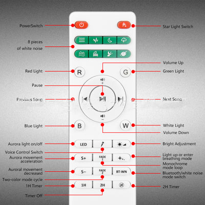 Luz Proyectora Aurora Boreal con Control por Voz Tuya Smart - Image 11