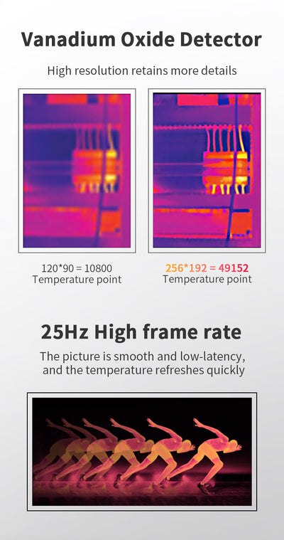 Cámara Térmica Dual para Smartphone con Tarjeta de Luz - Image 12