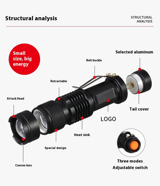 Linterna UV Profesional para Detección de Fluorescencia - Lámpara Scorpion Luz Púrpura - Image 19