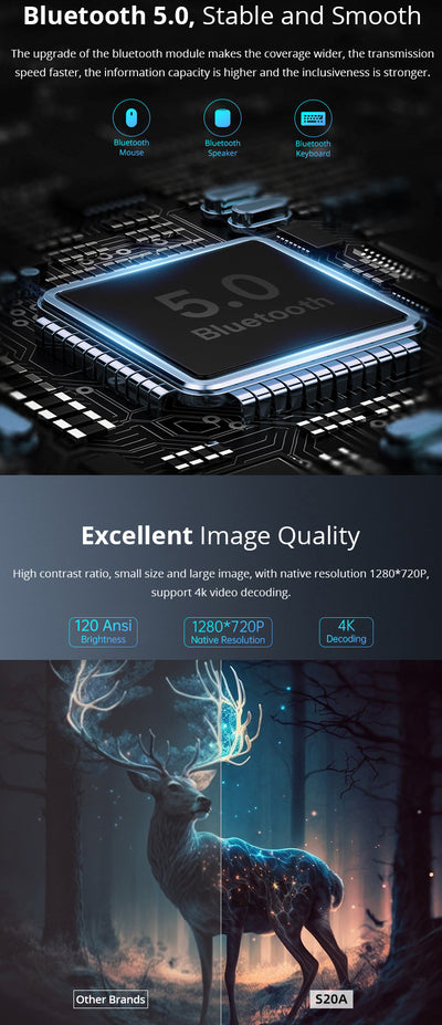 Pantalla de Proyección Inteligente Hy300 HD con Montaje Automático - Image 22