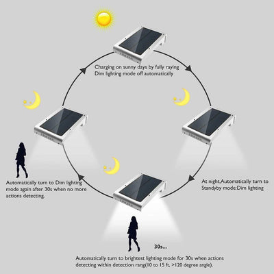 Lámpara Solar de Pared con Sensor de Movimiento 72LED - Image 10